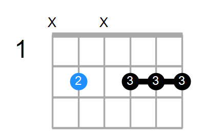 B9(no3) Chord